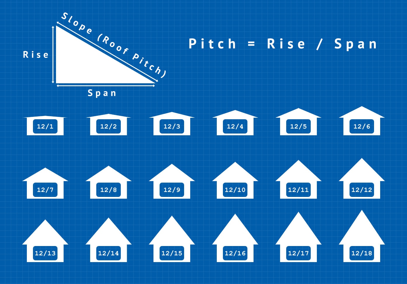 Roof Pitch Diagram